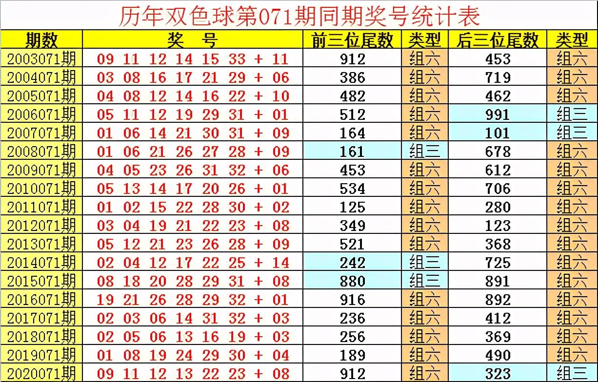 开奖结果查询双色球开奖号码,策略优化计划_FGV50.916加强版