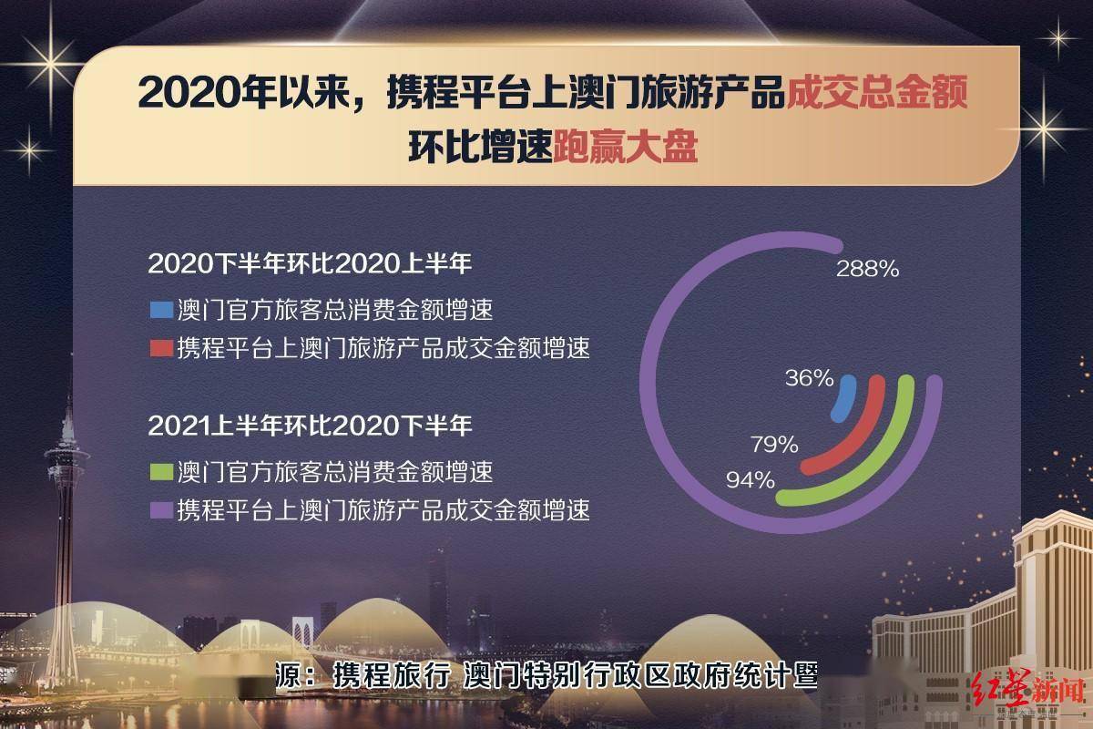 新澳门今晚开奖结果,深入探讨方案策略_PXG50.489旅行助手版