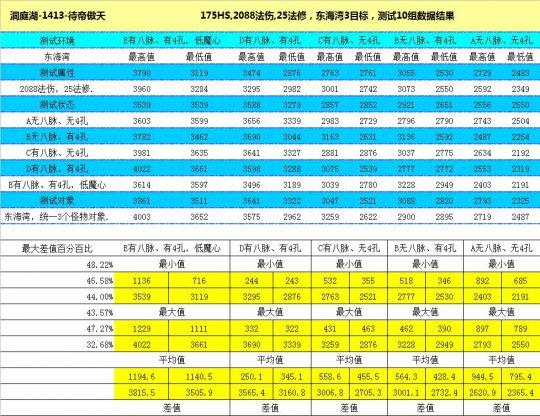 新噢门天天彩网址大全,数据详解说明_NCP50.819知识版