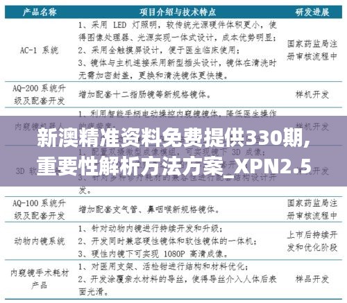 新澳精准资料免费公开,担保计划执行法策略_ABR50.520盒装版