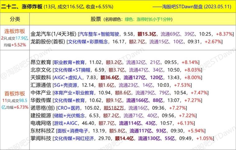 三码必中一免费一肖,实证分析细明数据_ZNU50.414全球版