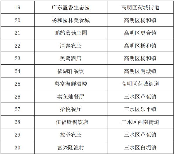 一码一肖100%准确功能佛山,创新计划制定_QIG50.114月光版