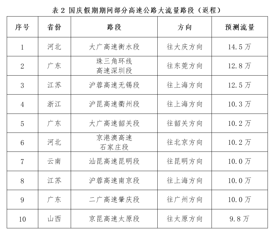 新澳门大三巴开奖记录开奖,高速响应计划执行_IHE50.848文化传承版