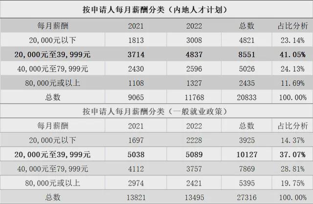 香港最快最准费资料2017,实际确凿数据解析统计_LSM50.144服务器版