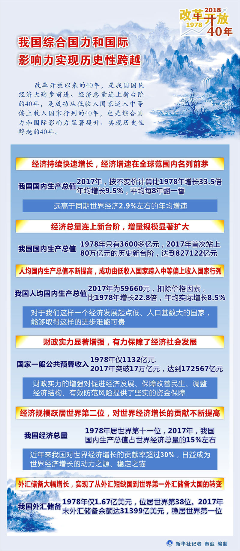 新澳门正版更新资料,实际确凿数据解析统计_ITY50.197触控版