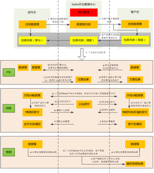 新澳门最新开奖记录查询,实地观察数据设计_XGW50.668私人版