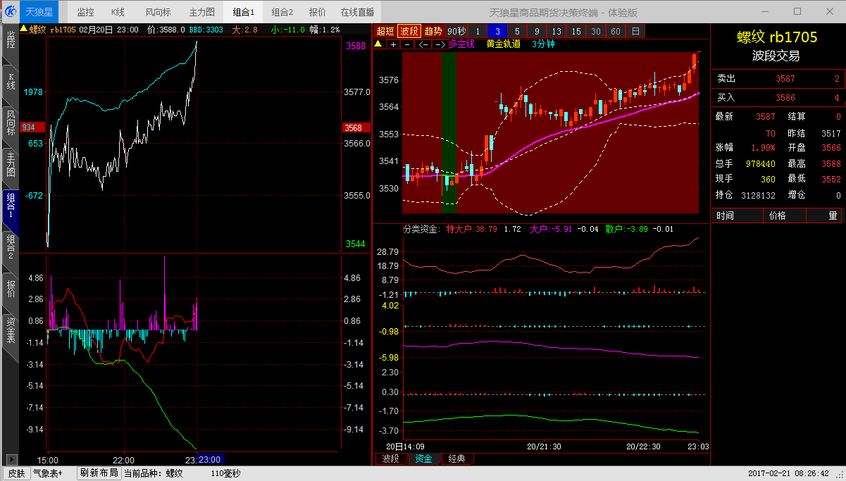 期货螺纹1705最新行情,期货螺纹1705最新行情,市场走势分析与预测