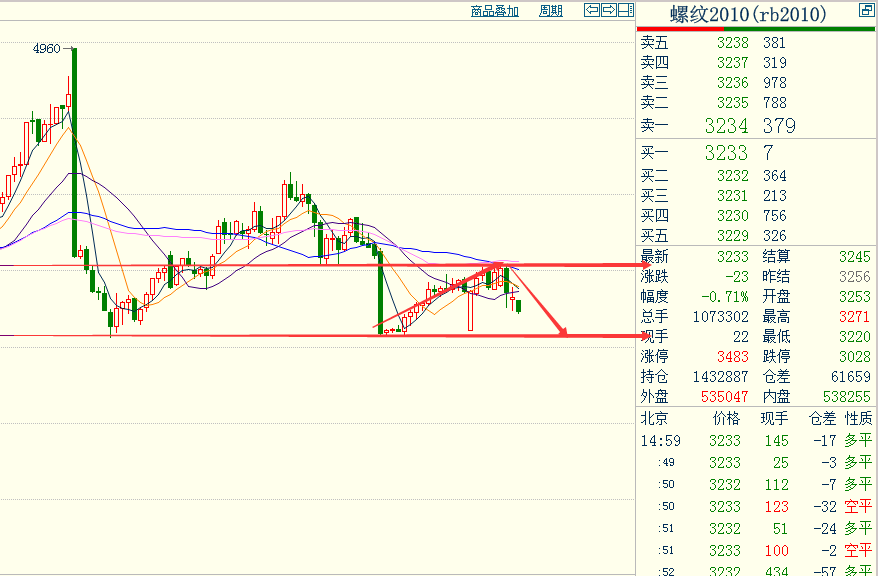 期货螺纹1705最新行情,期货螺纹1705最新行情,市场走势分析与预测