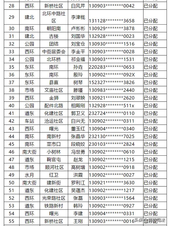 沧州廉租房最新公示,探索自然美景的旅程启动