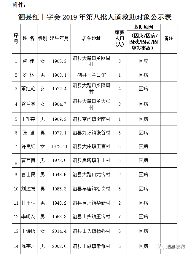 泗县副科公示名单揭晓,自然美景探索之旅启幕