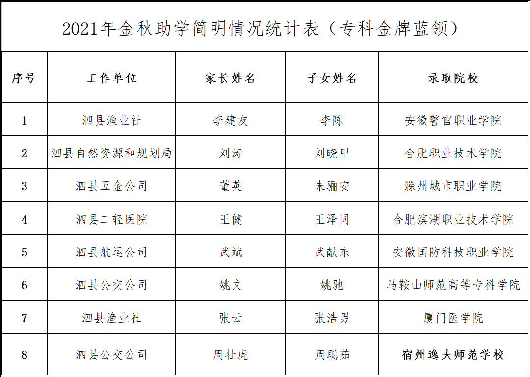 泗县副科公示名单揭晓,自然美景探索之旅启幕
