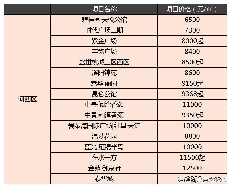 衡水路北新规划揭秘,一段温馨生活的日常故事