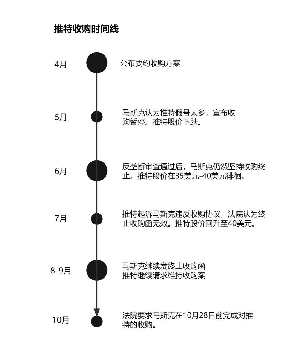 推特最新股价动态，实时更新，掌握股市最新行情