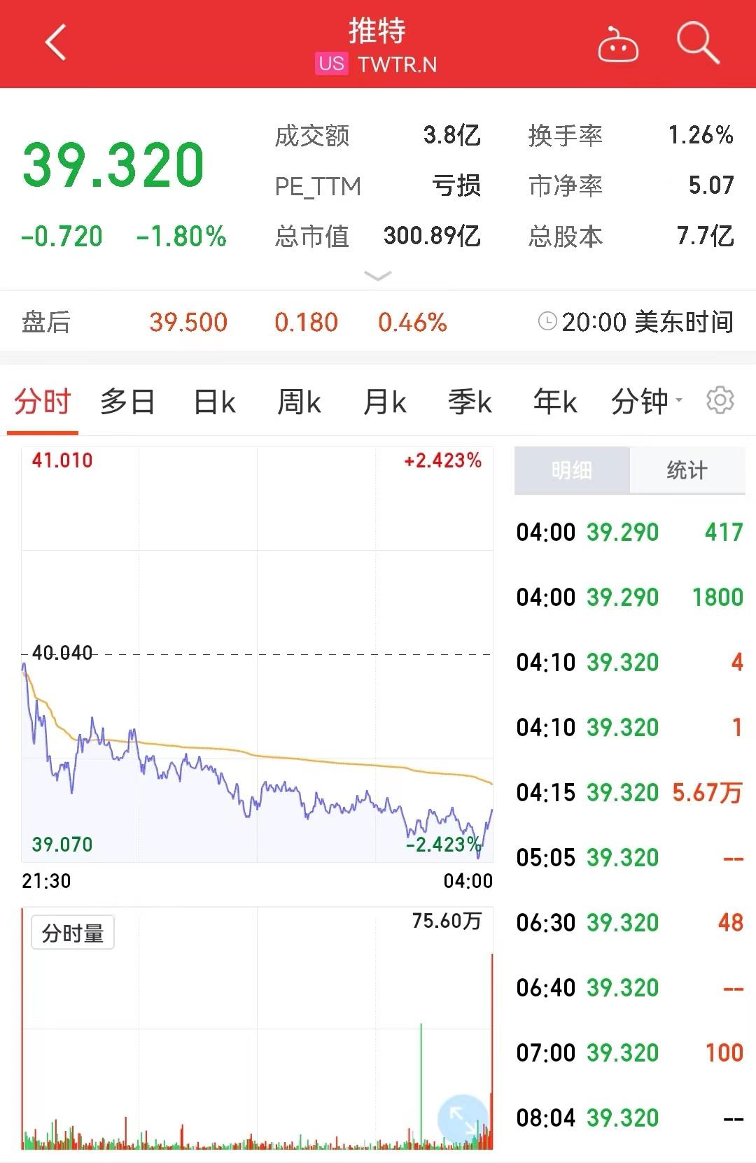 推特最新股价动态,实时更新,掌握股市最新行情