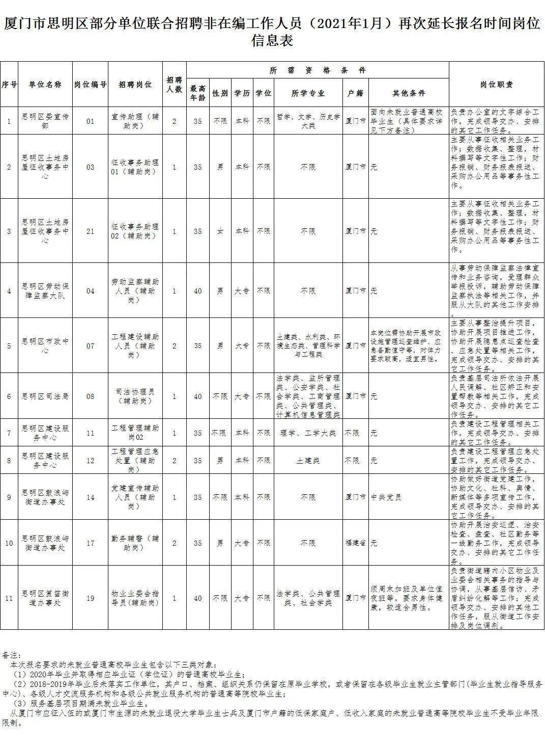 厦门最新工作招聘,时代的脉搏与机遇的聚集地