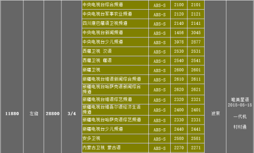 关于108.2卫星最新节目参数的探讨与解析