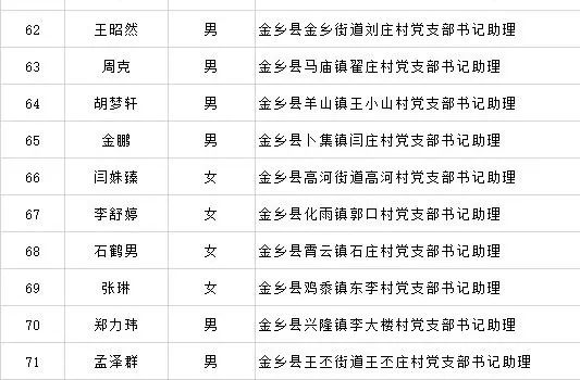 金乡最新人事调动引领变革,科技重塑未来体验之路