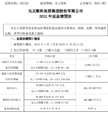 光正集团引领科技革新,开启智能生活新纪元最新公告发布