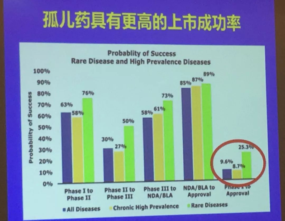 DMD最新药物研究突破壁垒,寻找治疗新希望进展报道