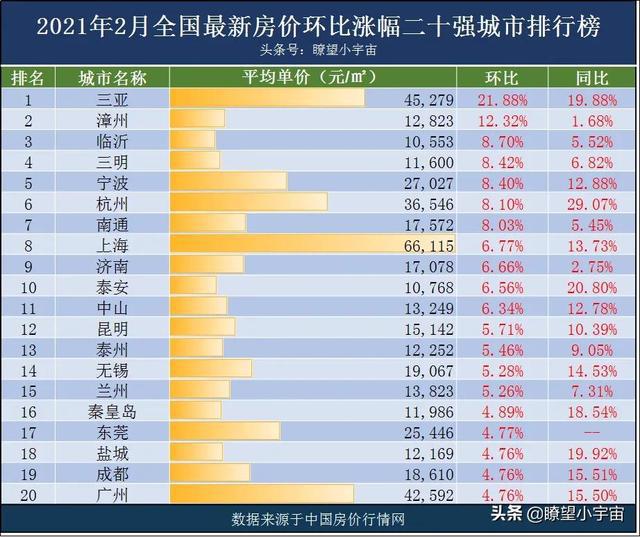 淮安楼市最新涨幅排名,淮安楼市最新涨幅排名,一场寻找内心平静的楼市之旅