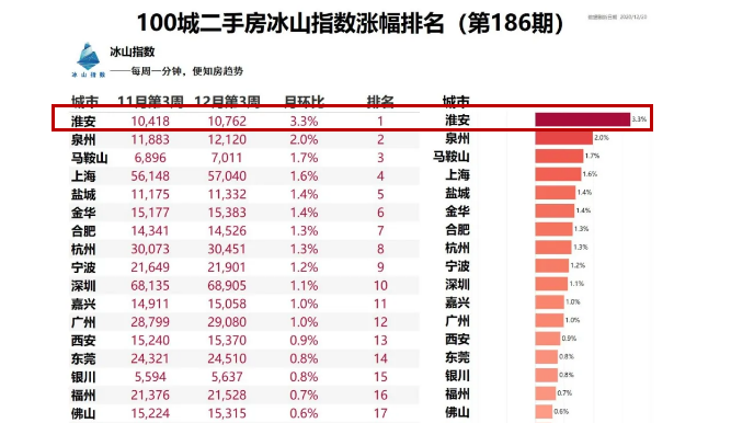 淮安楼市最新涨幅排名,淮安楼市最新涨幅排名,一场寻找内心平静的楼市之旅