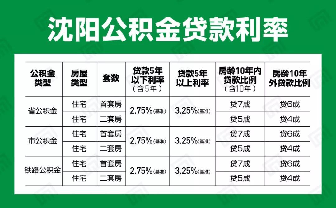 沈阳车房贷最新公告深度解析与观点阐述