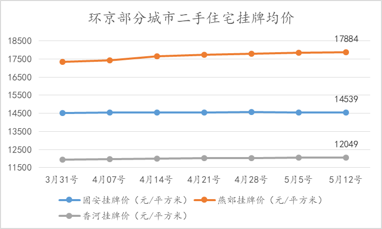 环京房价最新动态，小家的故事与家的温暖展望