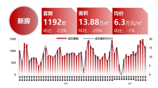 环京房价最新动态,小家的故事与家的温暖展望