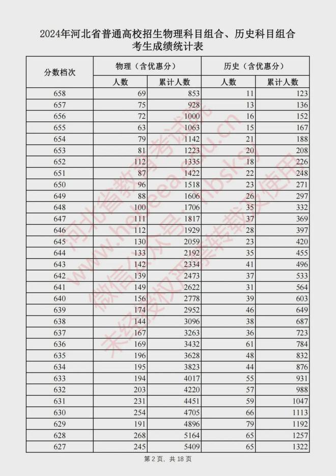 2024河北高考最新信息及自然美景探索之旅，寻求内心平和与宁静