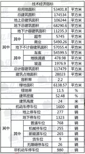 最新金银湖建设规划，科技与生活完美融合的高科技产品亮相