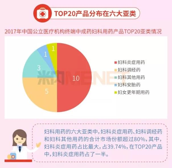 全国独家妇科新药,女性健康的新守护者🌟