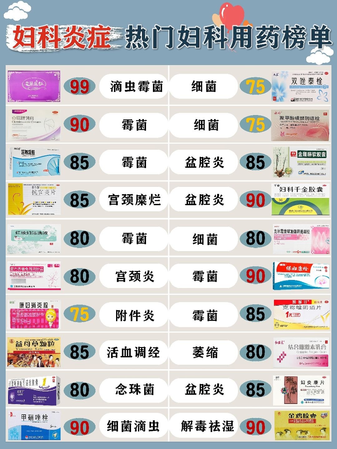 全国独家妇科新药,女性健康的新守护者🌟