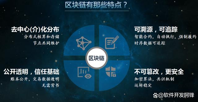 区块链最新动态揭秘,小巷中的神秘宝藏