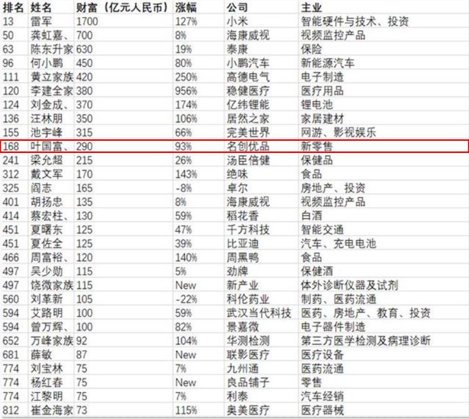叶国富富豪最新排名引领科技潮流，塑造未来生活方式——科技前沿体验引领者