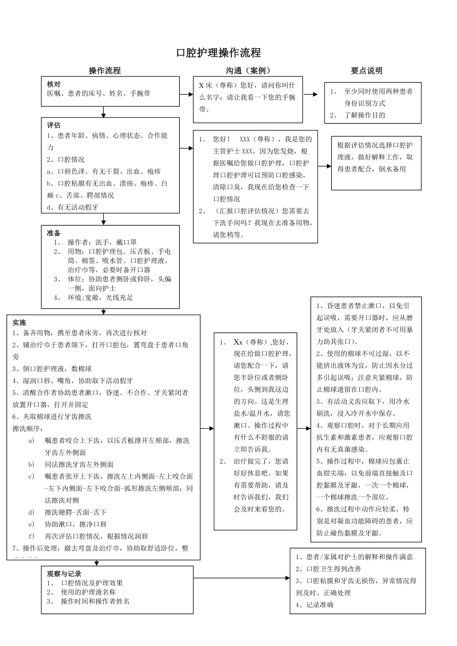 口腔护理最新操作流程详解