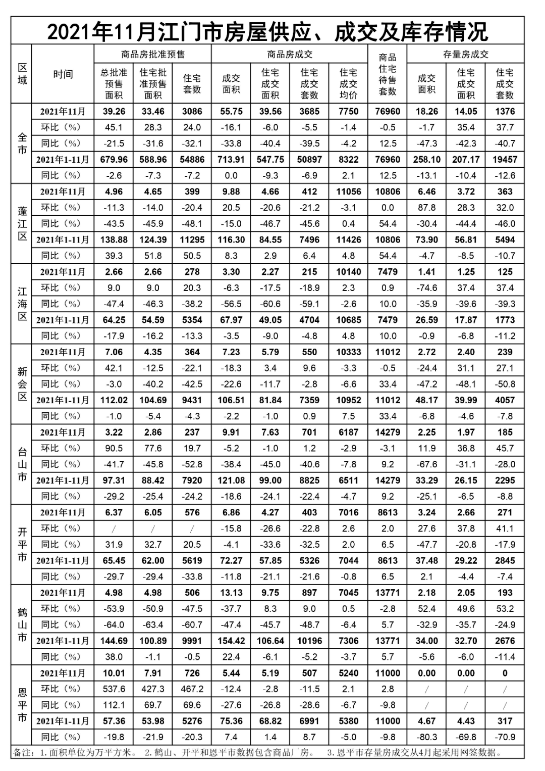 台山最新楼市房价概览，探寻内心宁静的安居之旅