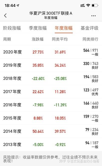 国泰300基金最新净值揭秘与深度分析📊