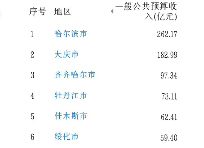 佳木斯最新外兑信息汇总🌟