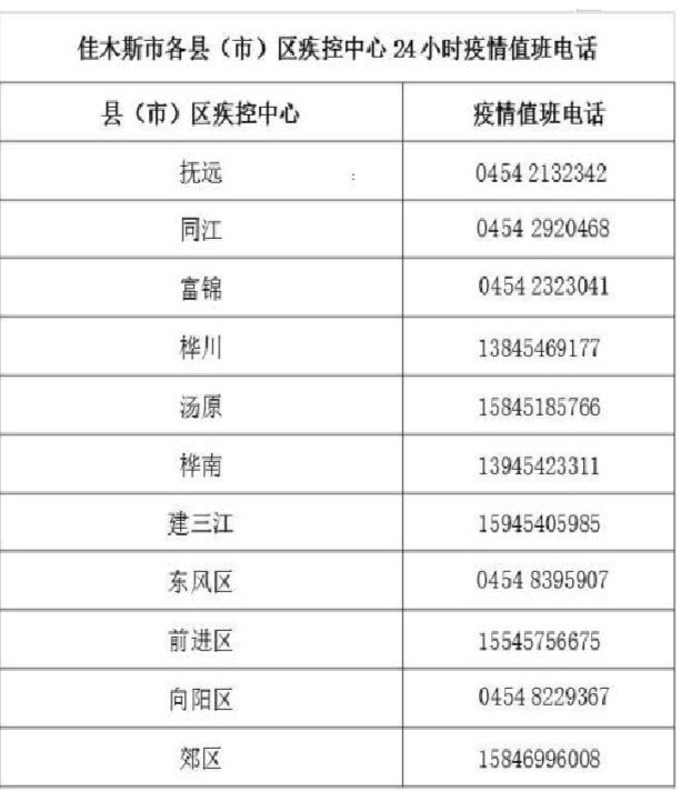 佳木斯最新外兑信息汇总🌟