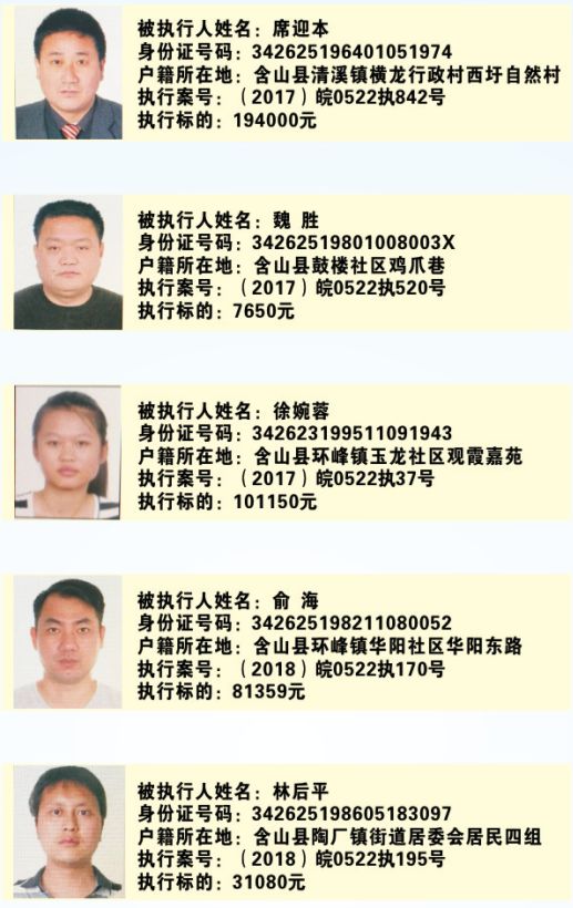 北碚老赖黑名单最新,科技引领信用时代,智能监管助力生活透明化