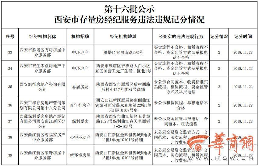 西安房管局最新政策,重磅消息西安房管局最新政策解读🔥🏠
