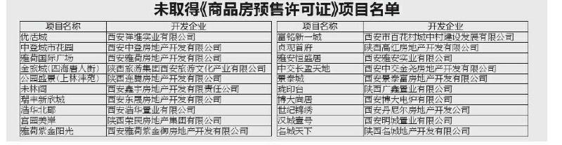 西安房管局最新政策,重磅消息西安房管局最新政策解读🔥🏠