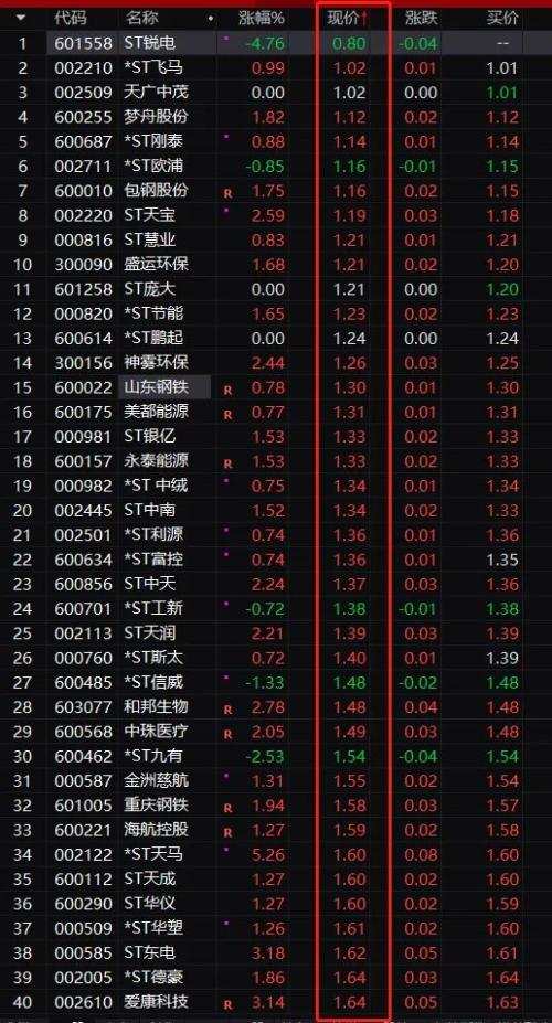 揭秘股市热点,重磅更新关于股票600687的最新动态一网打尽📈🔥