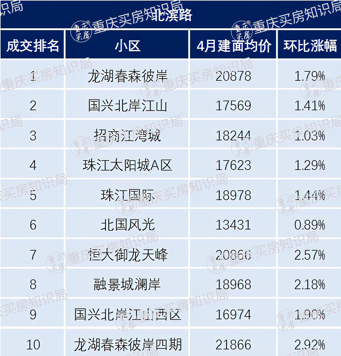 重庆西永房价最新消息重磅更新📢🏠