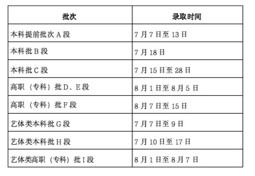 2024甘肃高考录取最新消息，梦想启航，未来等你掌握在自己手中