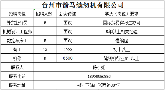探寻职场宝藏,路桥英才网最新招聘信息及小巷深处的特色小店招募英才!