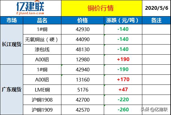 建筑钢材价格行情最新报价，与自然美景的旅行对话之旅