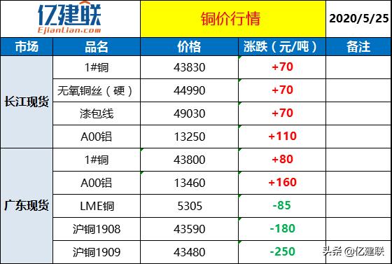 建筑钢材价格行情最新报价,与自然美景的旅行对话之旅