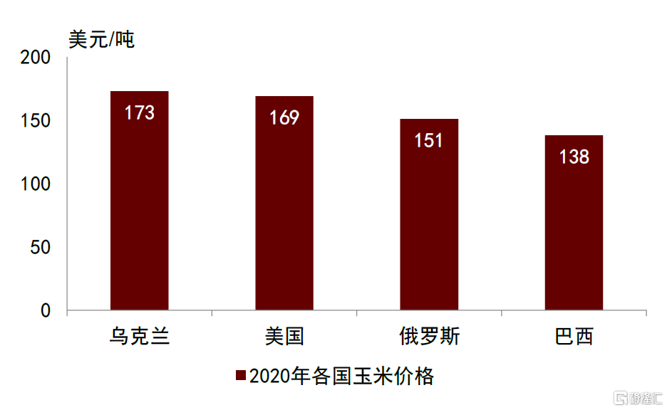 最新美国玉米价格概览