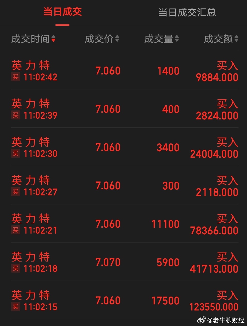 英力特股票最新动态,科技革新力量重塑未来生活体验